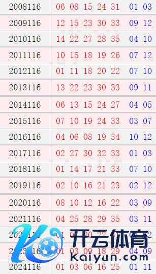 大乐透116期历史同时号码