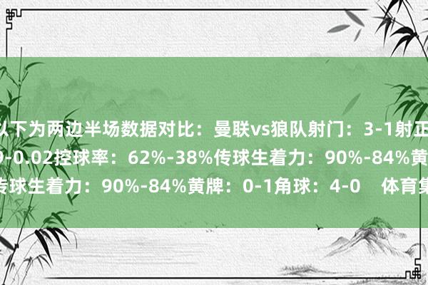 以下为两边半场数据对比：曼联vs狼队射门：3-1射正：1-0预期进球：0.09-0.02控球率：62%-38%传球生着力：90%-84%黄牌：0-1角球：4-0    体育集锦